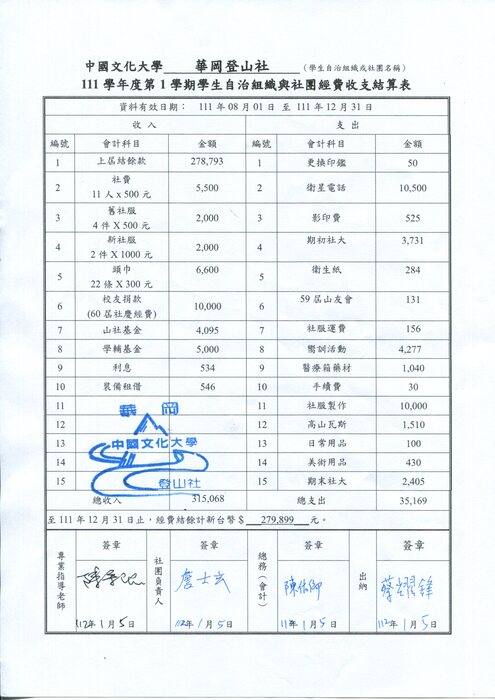 111學年度第1學期收支結算表
