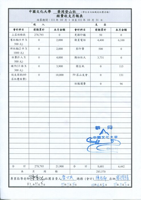 10月月報表