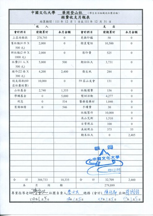 12月月報表
